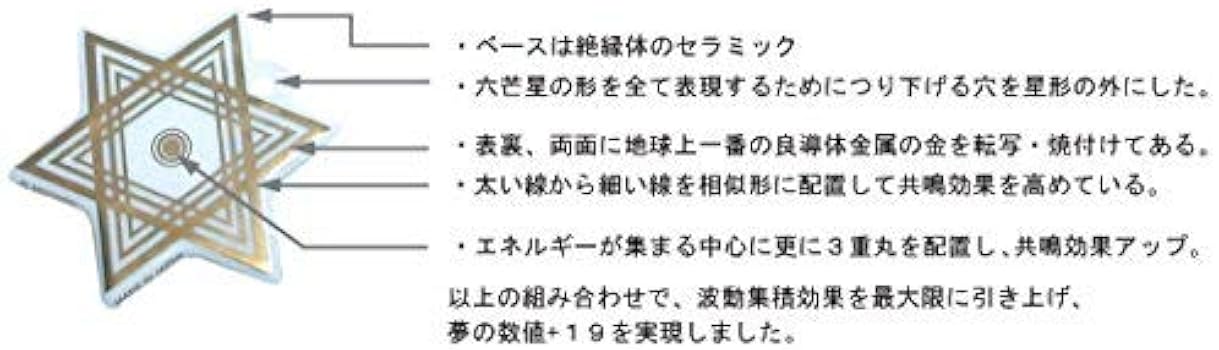 波動セラミック 積層セラミックコンデンサー 330pF50V C0G 5mm: 受動部品 秋月電子通商